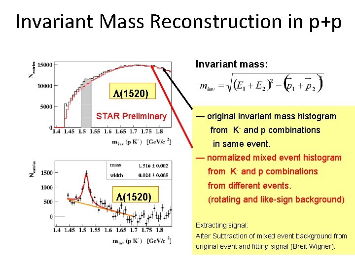 Invariant Mass Reconstruction in p+p Invariant mass: (1520) STAR Preliminary — original invariant mass