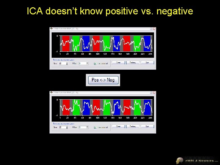 ICA doesn’t know positive vs. negative 