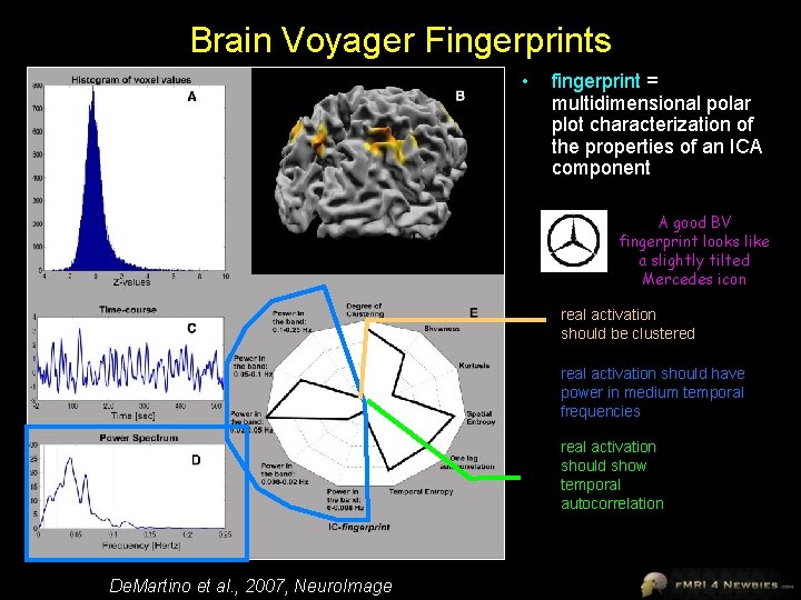 Brain Voyager Fingerprints • fingerprint = multidimensional polar plot characterization of the properties of