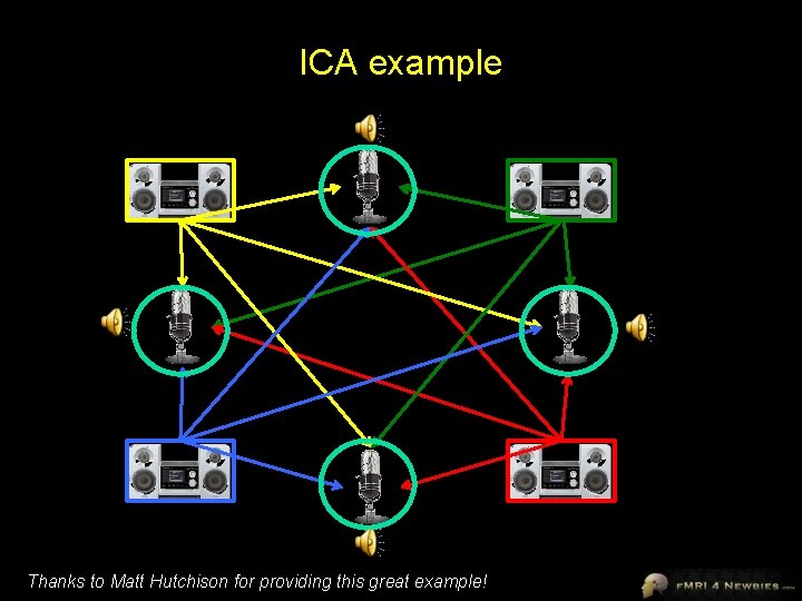 ICA example Thanks to Matt Hutchison for providing this great example! 