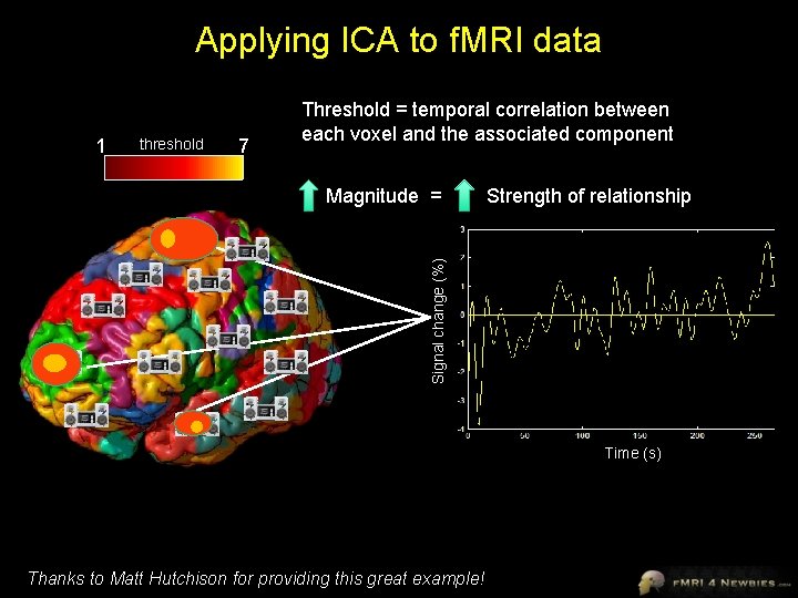 Applying ICA to f. MRI data 1 threshold 7 Threshold = temporal correlation between