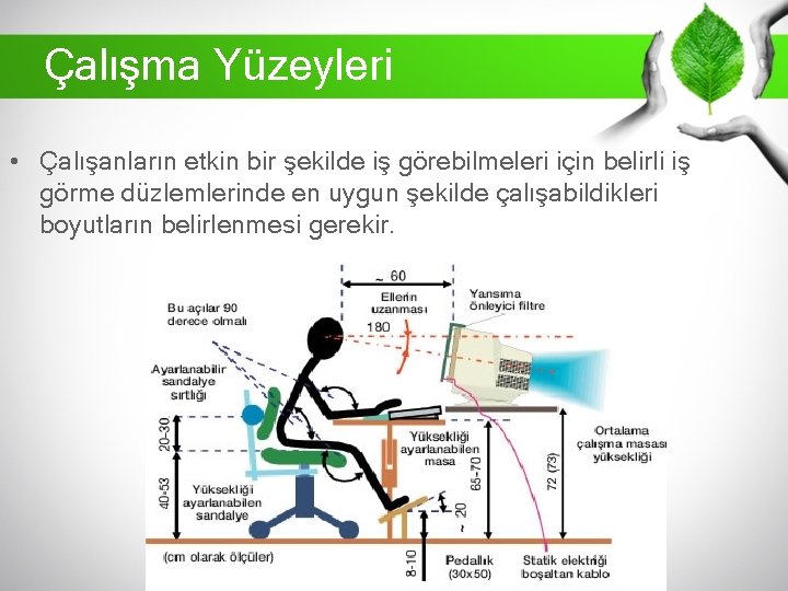 Çalışma Yüzeyleri • Çalışanların etkin bir şekilde iş görebilmeleri için belirli iş görme düzlemlerinde