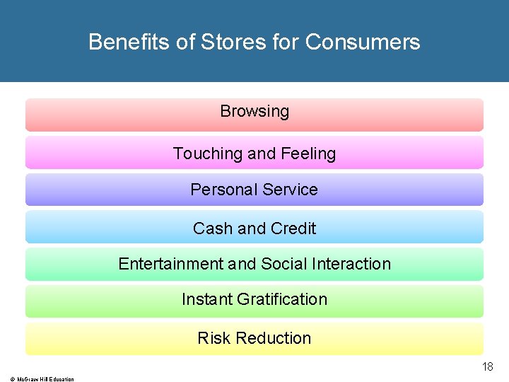 Benefits of Stores for Consumers Browsing Touching and Feeling Personal Service Cash and Credit