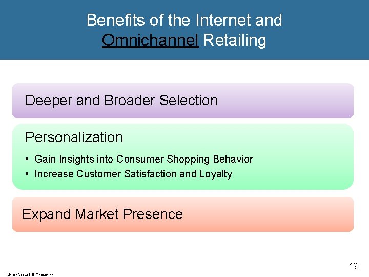 Benefits of the Internet and Omnichannel Retailing Deeper and Broader Selection Personalization • Gain