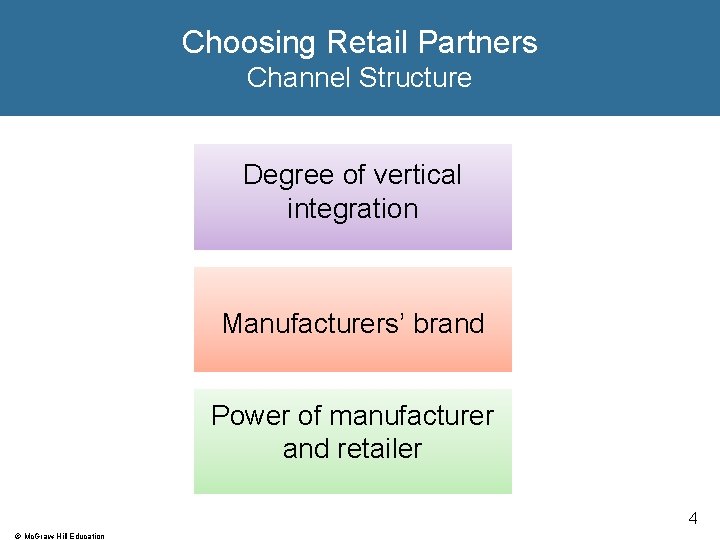 Choosing Retail Partners Channel Structure Degree of vertical integration Manufacturers’ brand Power of manufacturer