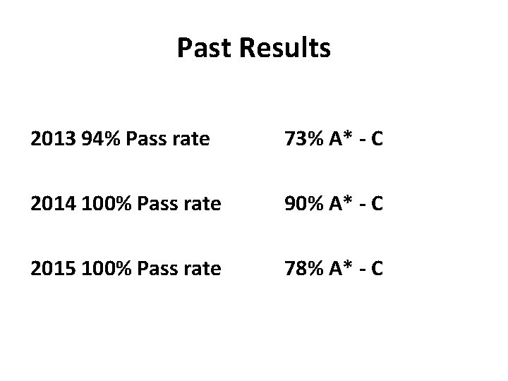 Past Results 2013 94% Pass rate 73% A* - C 2014 100% Pass rate Past Results 2013 94% Pass rate 73% A* - C 2014 100% Pass rate