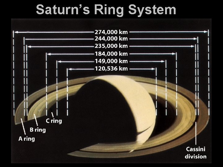 Saturn’s Ring System 