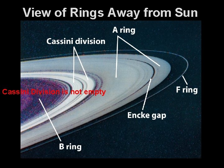 View of Rings Away from Sun Cassini Division is not empty 