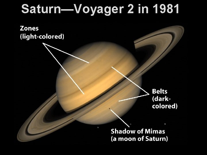 Saturn—Voyager 2 in 1981 