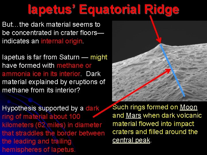 Iapetus’ Equatorial Ridge But…the dark material seems to be concentrated in crater floors— indicates
