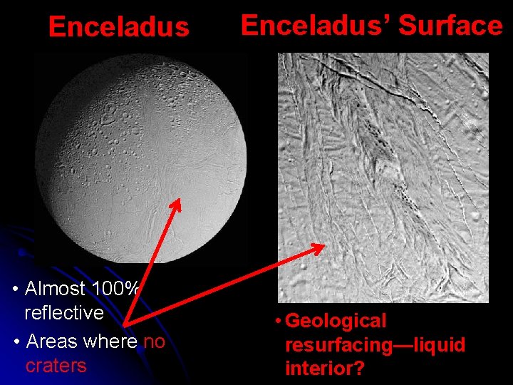 Enceladus • Almost 100% reflective • Areas where no craters Enceladus’ Surface • Geological