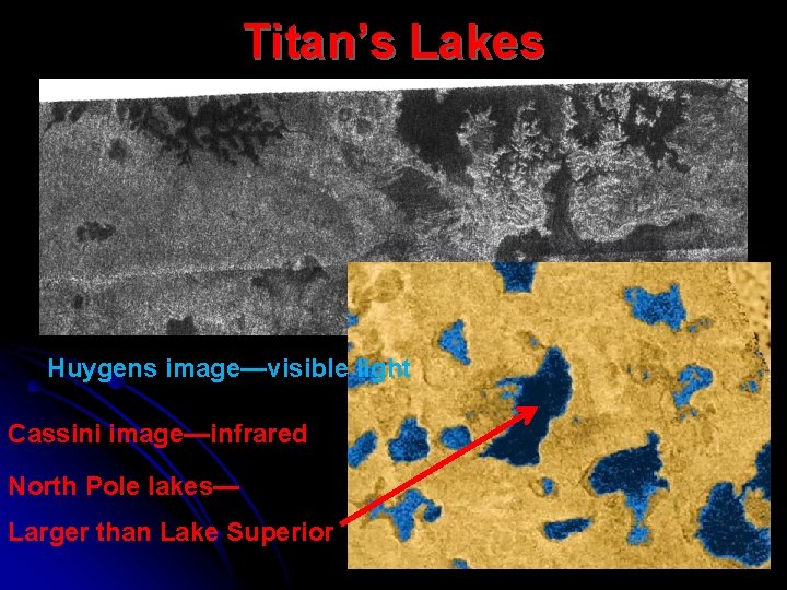 Titan’s Lakes Huygens image—visible light Cassini image—infrared North Pole lakes— Larger than Lake Superior