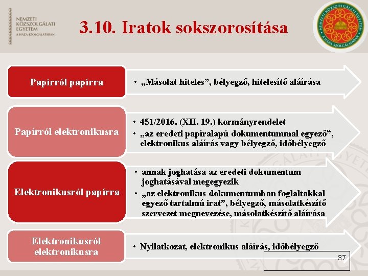 3. 10. Iratok sokszorosítása Papírról papírra • „Másolat hiteles”, bélyegző, hitelesítő aláírása Papírról elektronikusra