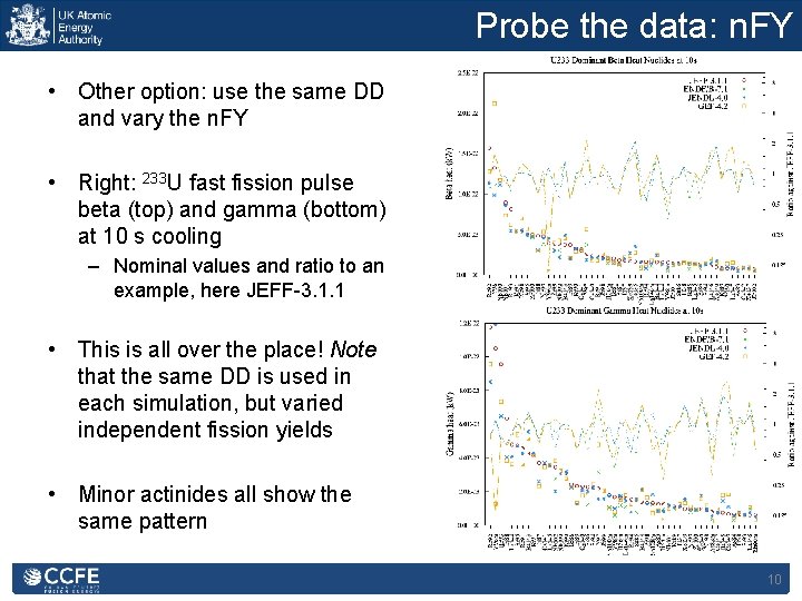Probe the data: n. FY • Other option: use the same DD and vary
