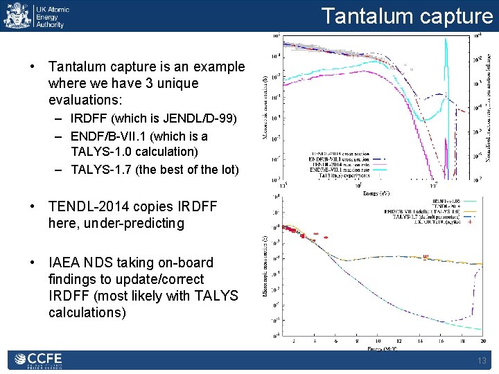 Tantalum capture • Tantalum capture is an example where we have 3 unique evaluations: