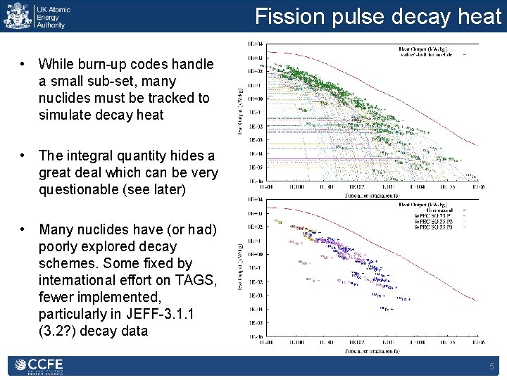 Fission pulse decay heat • While burn-up codes handle a small sub-set, many nuclides