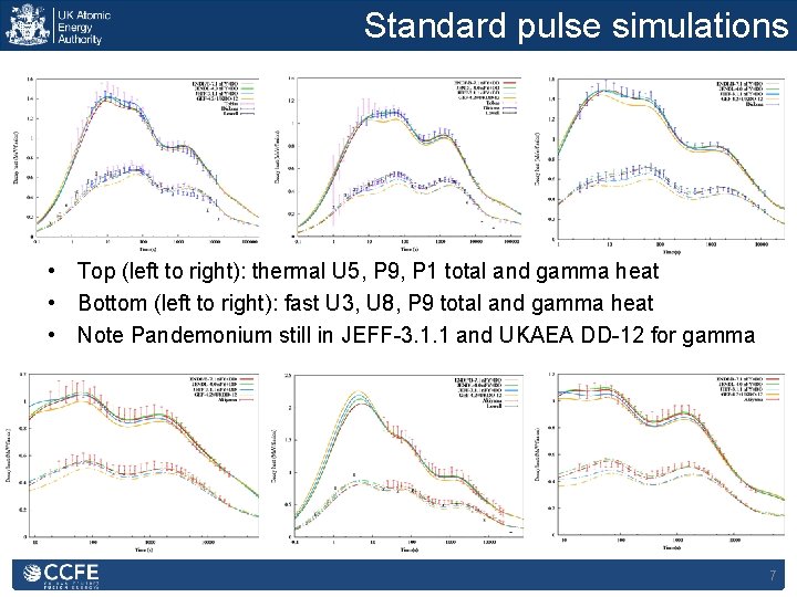 Standard pulse simulations • Top (left to right): thermal U 5, P 9, P