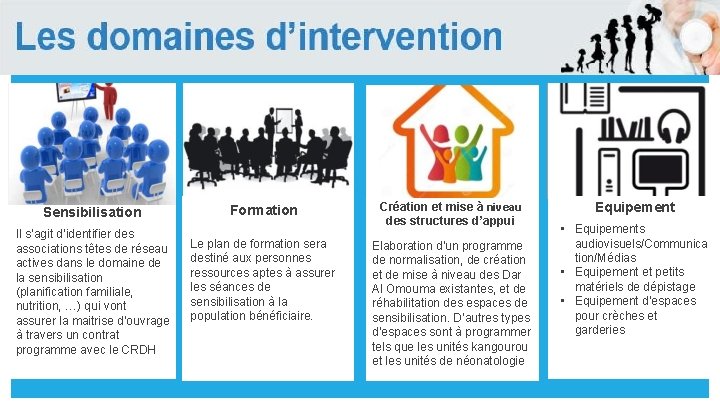 Sensibilisation Il s’agit d’identifier des associations têtes de réseau actives dans le domaine de