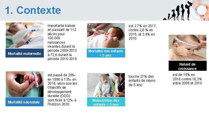 1. Contexte Mortalité maternelle Importante baisse en passant de 112 décès pour 100. 000