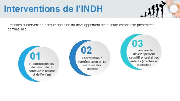 Interventions de l’INDH Les axes d’intervention dans le domaine du développement de la petite