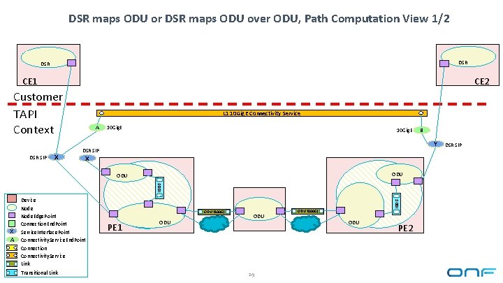 DSR maps ODU or DSR maps ODU over ODU, Path Computation View 1/2 DSR