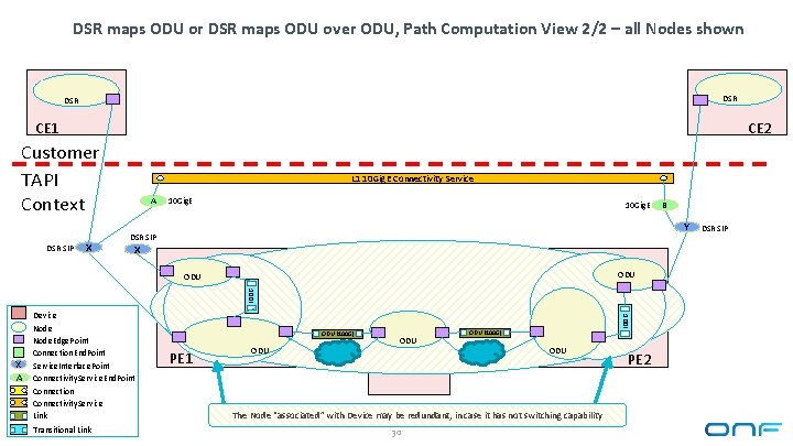 DSR maps ODU or DSR maps ODU over ODU, Path Computation View 2/2 –