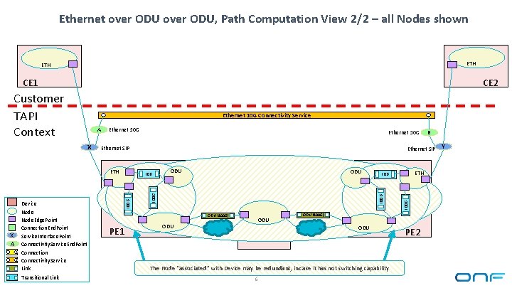 Ethernet over ODU, Path Computation View 2/2 – all Nodes shown ETH CE 1