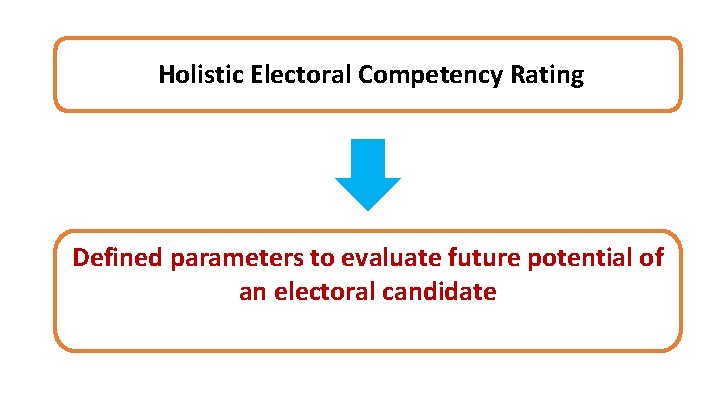 Holistic Electoral Competency Rating Defined parameters to evaluate future potential of an electoral candidate