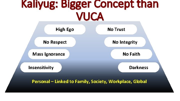 Kaliyug: Bigger Concept than VUCA High Ego No Respect Mass Ignorance Insensitivity No Trust