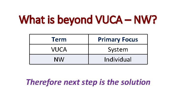 What is beyond VUCA – NW? Term VUCA NW Primary Focus System Individual Therefore