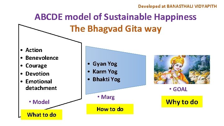 Developed at BANASTHALI VIDYAPITH ABCDE model of Sustainable Happiness The Bhagvad Gita way •