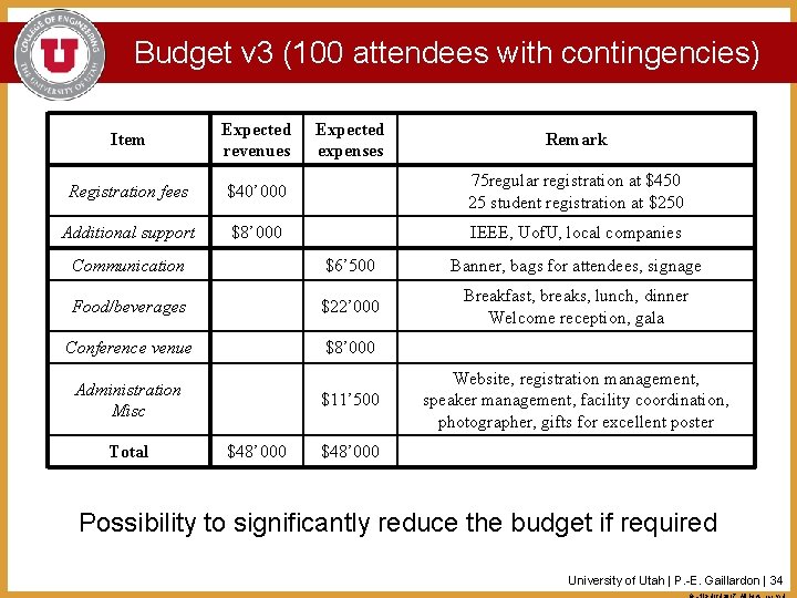 Budget v 3 (100 attendees with contingencies) Item Expected revenues Expected expenses Registration fees