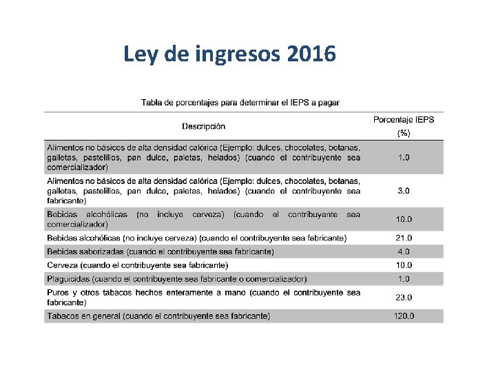 Ley de ingresos 2016 
