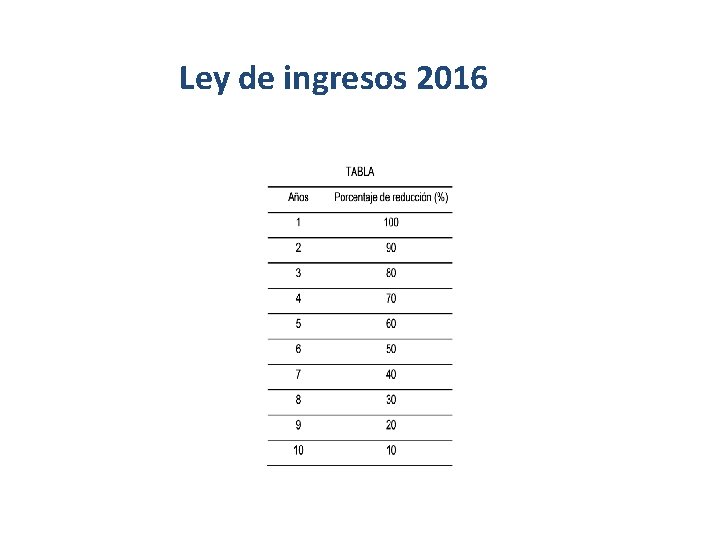 Ley de ingresos 2016 