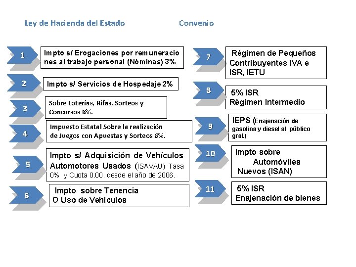 Ley de Hacienda del Estado Convenio 1 Impto s/ Erogaciones por remuneracio nes al