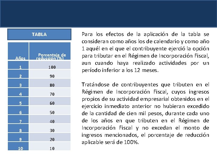 TABLA Años Porcentaje de reducción (%) 1 100 2 90 3 80 4 70