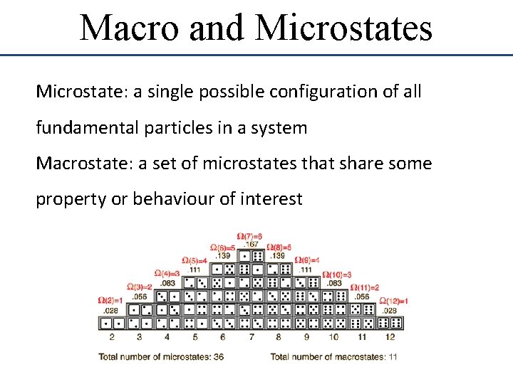 Macro and Microstates Microstate: a single possible configuration of all fundamental particles in a Macro and Microstates Microstate: a single possible configuration of all fundamental particles in a
