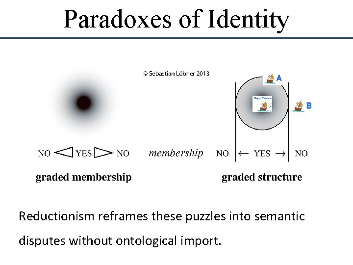 Paradoxes of Identity Reductionism reframes these puzzles into semantic disputes without ontological import. Paradoxes of Identity Reductionism reframes these puzzles into semantic disputes without ontological import.