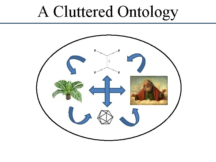 A Cluttered Ontology A Cluttered Ontology