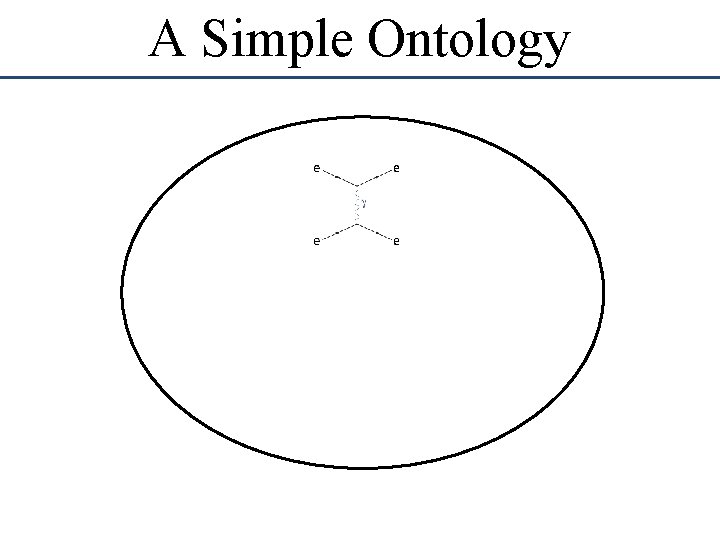 A Simple Ontology A Simple Ontology