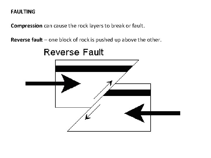 FAULTING Compression cause the rock layers to break or fault. Reverse fault – one