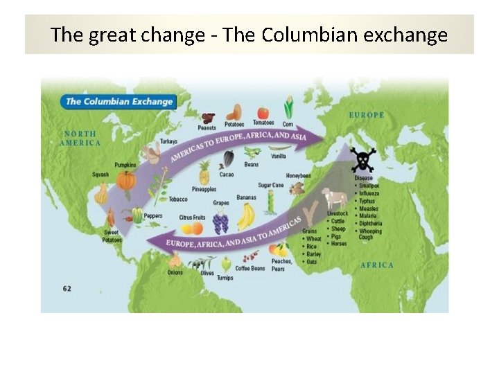 The great change - The Columbian exchange 