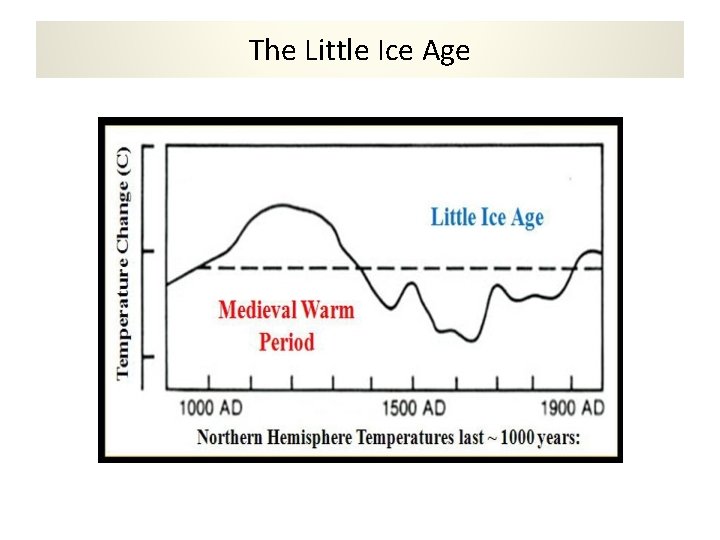 The Little Ice Age 
