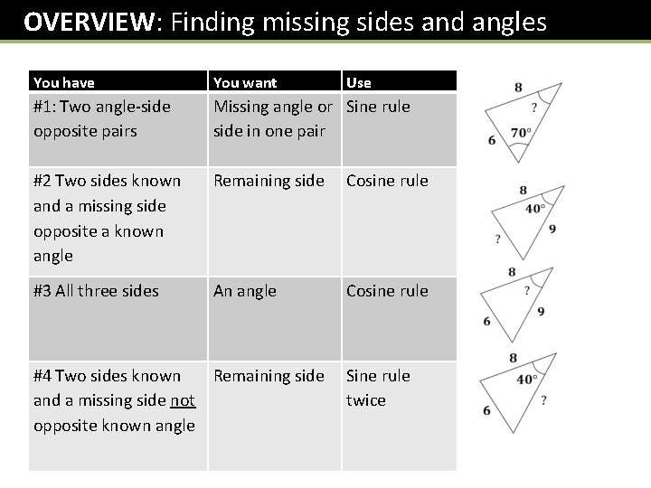 OVERVIEW: Finding missing sides and angles You have You want #1: Two angle-side opposite OVERVIEW: Finding missing sides and angles You have You want #1: Two angle-side opposite