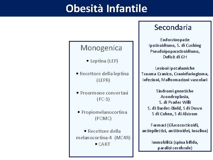 Obesità Infantile Secondaria Monogenica • Leptina (LEP) • Recettore della leptina (LEPR) • Proormone