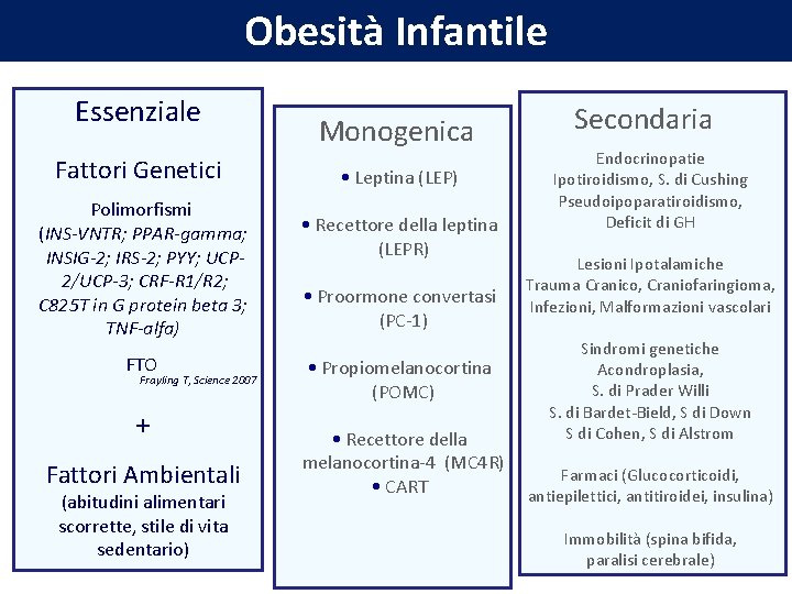 Obesità Infantile Essenziale Fattori Genetici Polimorfismi (INS-VNTR; PPAR-gamma; INSIG-2; IRS-2; PYY; UCP 2/UCP-3; CRF-R