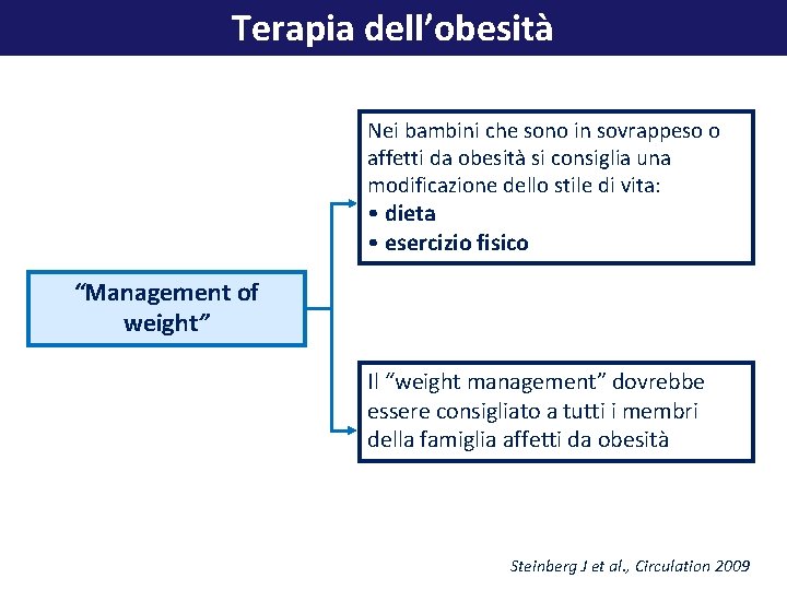 Terapia dell’obesità Nei bambini che sono in sovrappeso o affetti da obesità si consiglia