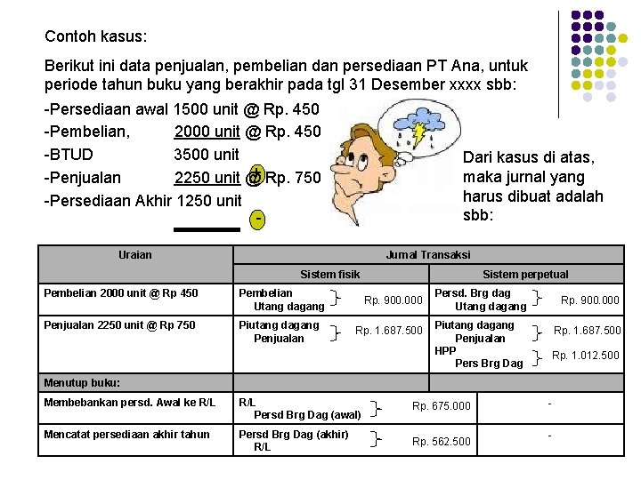 Contoh kasus: Berikut ini data penjualan, pembelian dan persediaan PT Ana, untuk periode tahun Contoh kasus: Berikut ini data penjualan, pembelian dan persediaan PT Ana, untuk periode tahun