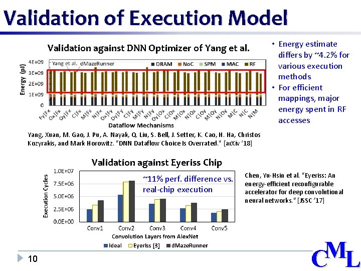 Validation of Execution Model Validation against DNN Optimizer of Yang et al. • Energy