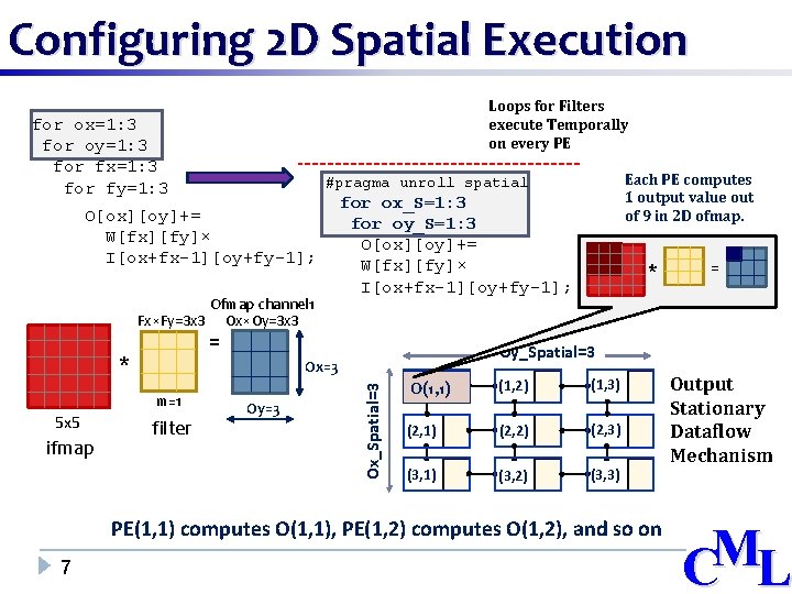 Configuring 2 D Spatial Execution for fx_T=1: 3 for fy_T=1: 3 Each PE computes